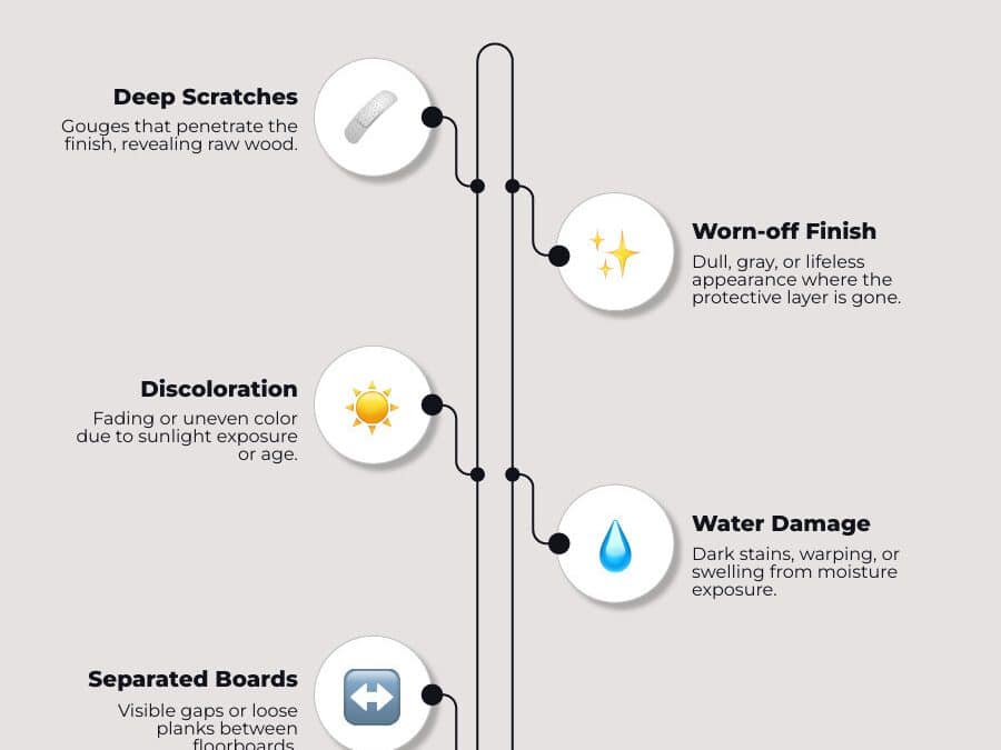 The Best Hardwood Floor Refinishing Services Near You